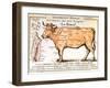 Beef: Diagram Depicting the Different Cuts of Meat-null-Framed Art Print