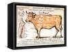 Beef: Diagram Depicting the Different Cuts of Meat-null-Framed Stretched Canvas