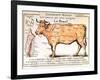 Beef: Diagram Depicting the Different Cuts of Meat-null-Framed Art Print