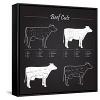 Beef Meat Cuts Scheme on Blackboard-ONiONAstudio-Framed Stretched Canvas