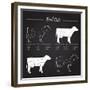 Beef Meat Cuts Scheme on Blackboard-ONiONAstudio-Framed Premium Giclee Print