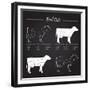 Beef Meat Cuts Scheme on Blackboard-ONiONAstudio-Framed Premium Giclee Print