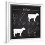 Beef Meat Cuts Scheme on Blackboard-ONiONAstudio-Framed Premium Giclee Print