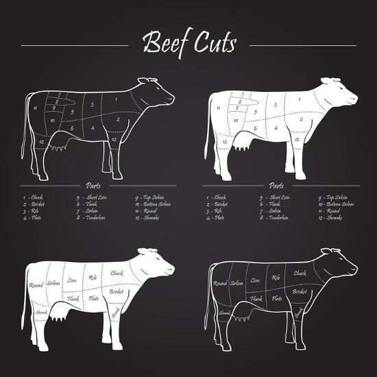 'Beef Meat Cuts Scheme on Blackboard' Prints - ONiONAstudio ...