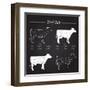 Beef Meat Cuts Scheme on Blackboard-ONiONAstudio-Framed Art Print