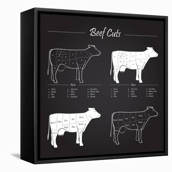 Beef Meat Cuts Scheme on Blackboard-ONiONAstudio-Framed Stretched Canvas