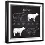 Beef Meat Cuts Scheme on Blackboard-ONiONAstudio-Framed Art Print