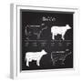 Beef Meat Cuts Scheme on Blackboard-ONiONAstudio-Framed Art Print