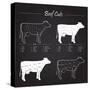 Beef Meat Cuts Scheme on Blackboard-ONiONAstudio-Stretched Canvas