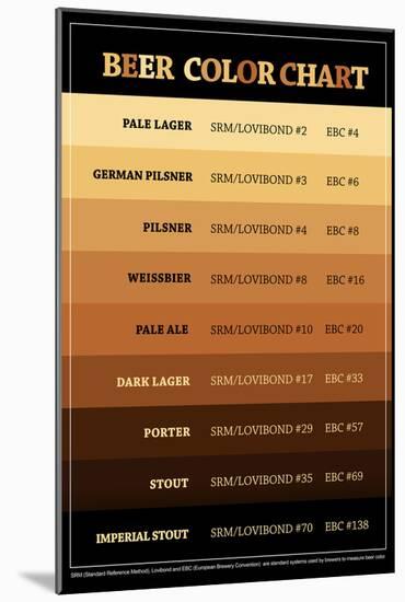 Beer Brewers Reference Chart Print Poster-null-Mounted Poster