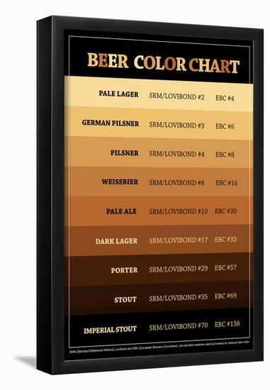 Beer Brewers Reference Chart Print Poster-null-Framed Poster