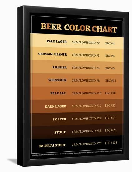 Beer Brewers Reference Chart Print Poster-null-Framed Poster