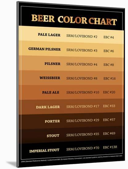 Beer Brewers Reference Chart Print Poster-null-Mounted Poster