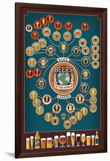 Beers of the World Infographic-Lantern Press-Framed Art Print