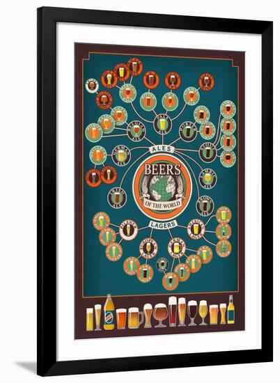 Beers of the World Infographic-Lantern Press-Framed Art Print