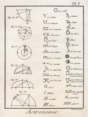 Astronomical Signs