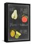 Blackboard Fruit IV-Vision Studio-Framed Stretched Canvas