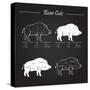 Boar Meat Cut Diagram - Elements Blackboard-ONiONAstudio-Stretched Canvas