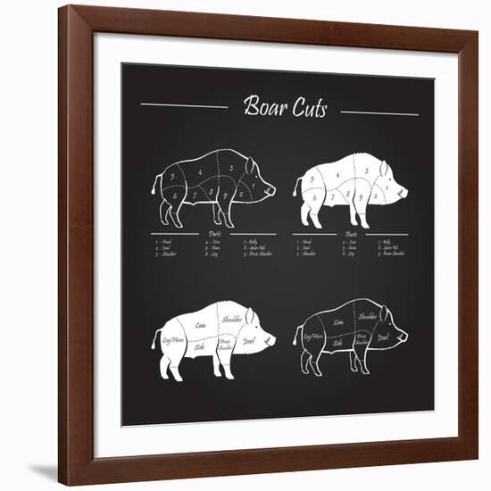 Boar Meat Cut Diagram - Elements Blackboard-ONiONAstudio-Framed Art Print