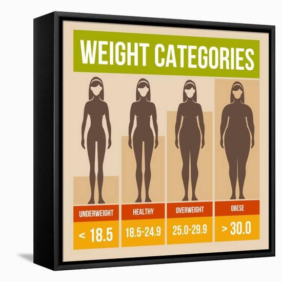 Body Mass Index Retro Poster-In-Finity-Framed Stretched Canvas