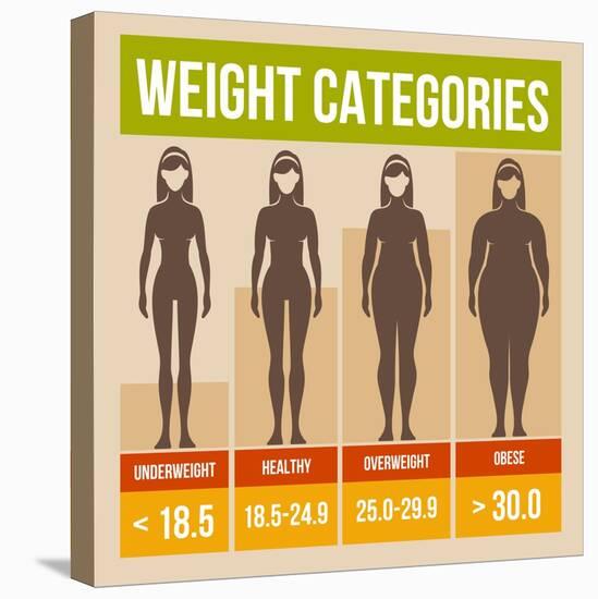 Body Mass Index Retro Poster-In-Finity-Stretched Canvas