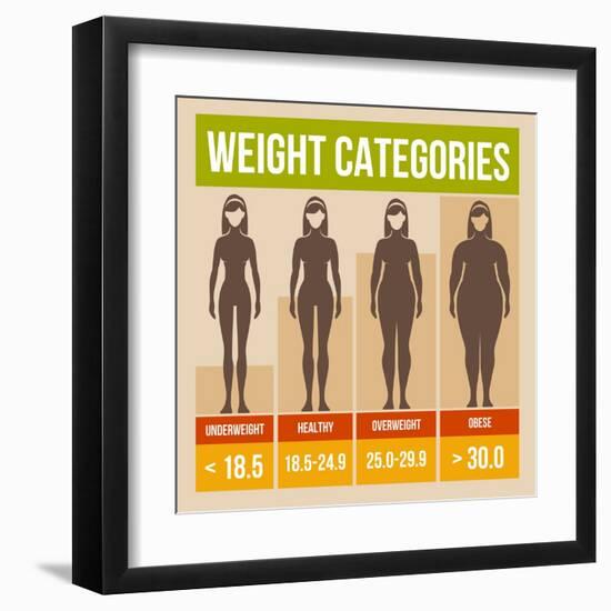 Body Mass Index Retro Poster-In-Finity-Framed Art Print