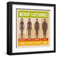 Body Mass Index Retro Poster-In-Finity-Framed Art Print