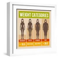 Body Mass Index Retro Poster-In-Finity-Framed Art Print