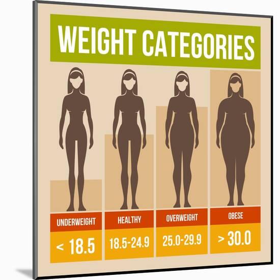 Body Mass Index Retro Poster-In-Finity-Mounted Art Print