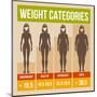 Body Mass Index Retro Poster-In-Finity-Mounted Art Print