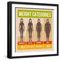 Body Mass Index Retro Poster-In-Finity-Framed Art Print