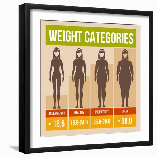 Body Mass Index Retro Poster-In-Finity-Framed Art Print