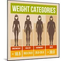 Body Mass Index Retro Poster-In-Finity-Mounted Art Print