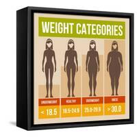 Body Mass Index Retro Poster-In-Finity-Framed Stretched Canvas