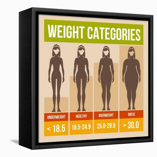 Body Mass Index Retro Poster-In-Finity-Framed Stretched Canvas