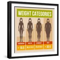 Body Mass Index Retro Poster-In-Finity-Framed Premium Giclee Print