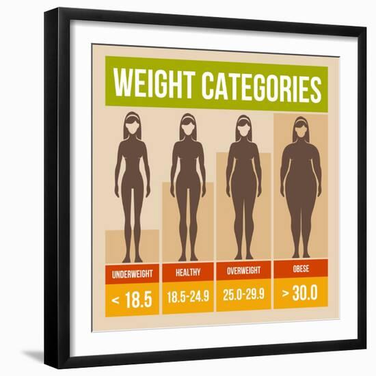 Body Mass Index Retro Poster-In-Finity-Framed Premium Giclee Print