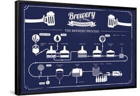 Brewery Infographic-null-Framed Poster