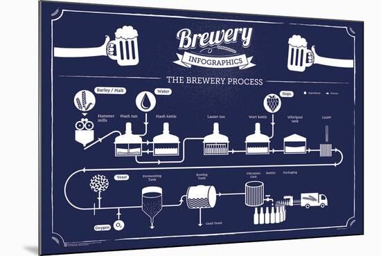 Brewery Infographic-null-Mounted Poster