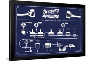 Brewery Infographic-null-Framed Poster