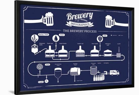 Brewery Infographic-null-Lamina Framed Poster