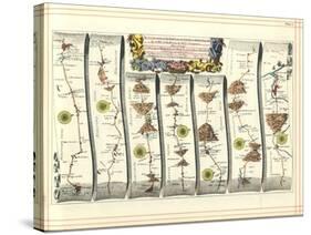 Britannia Atlas: the Continuation of the Road from London to Aberystwyth, 1675-John Ogilby-Stretched Canvas