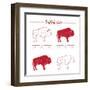 BUFFALO MEAT CUTS SCHEME-ONiONAstudio-Framed Art Print