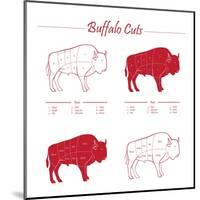 BUFFALO MEAT CUTS SCHEME-ONiONAstudio-Mounted Art Print