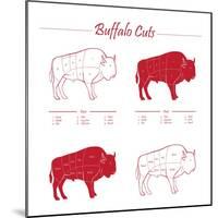 BUFFALO MEAT CUTS SCHEME-ONiONAstudio-Mounted Art Print