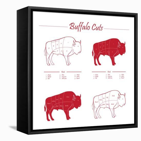 BUFFALO MEAT CUTS SCHEME-ONiONAstudio-Framed Stretched Canvas