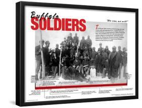 Buffalo Soldiers on the Plains - Educational Poster-null-Framed Poster