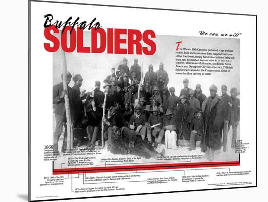 Buffalo Soldiers on the Plains - Educational Poster-null-Mounted Poster