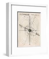 Bussinger's System-null-Framed Art Print