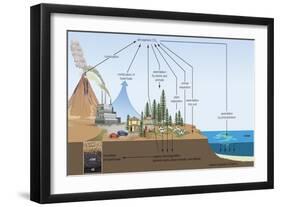 Carbon Cycle, Atmosphere, Biosphere, Earth Sciences-Encyclopaedia Britannica-Framed Art Print